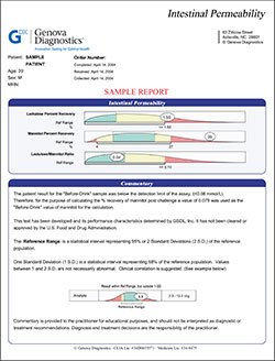 Intestinal Permeability Assessment sample