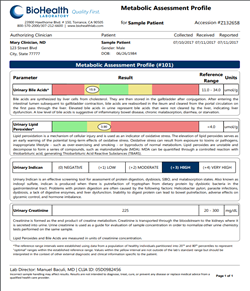 Metabolic health assessment