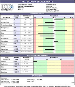 RBC Blood Test: Normal Ranges and Diagnostic Uses