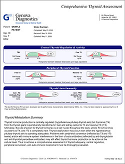 Comprehensive Thyroid Assessment sample